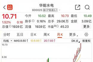 都体：费内巴切和里昂都在等米兰降低对克鲁尼奇的要价